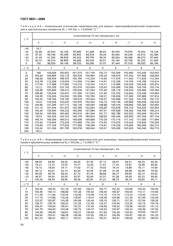  6651-2009