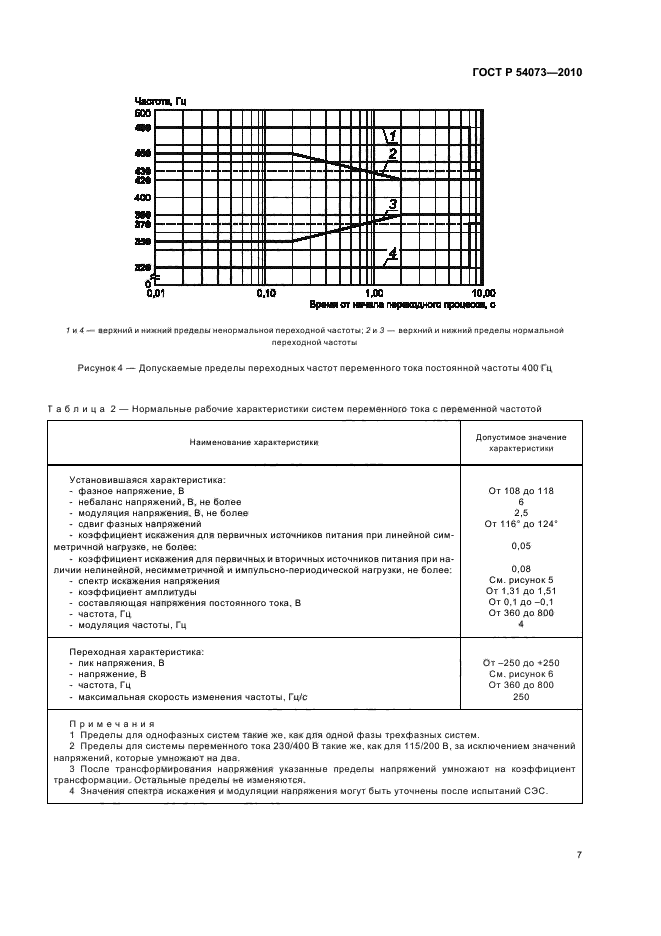   54073-2010