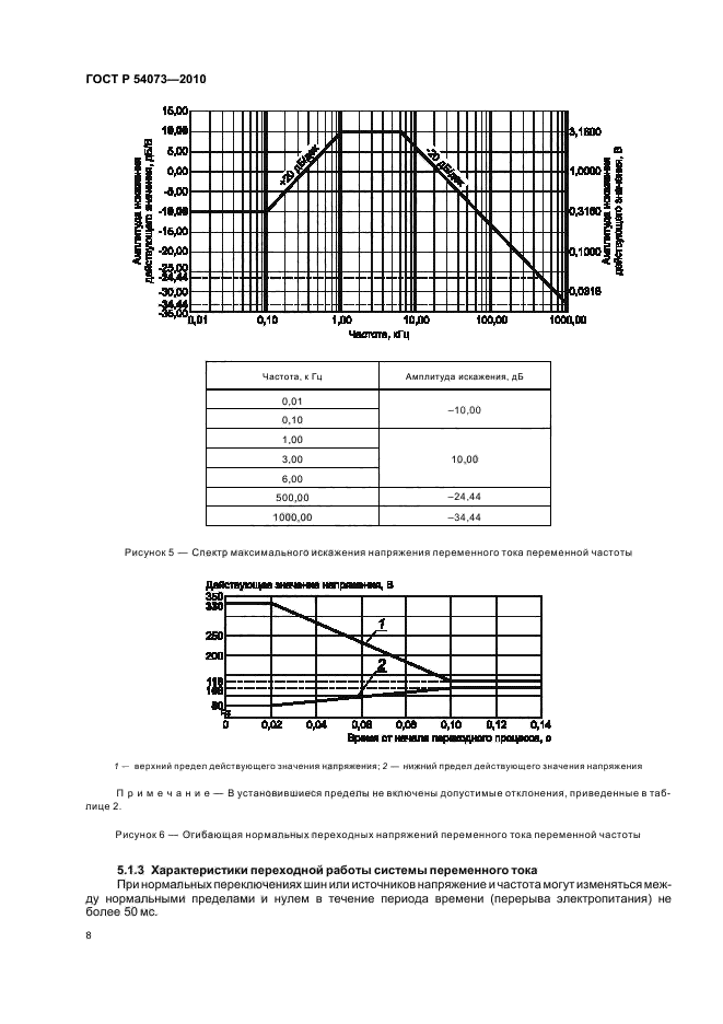   54073-2010