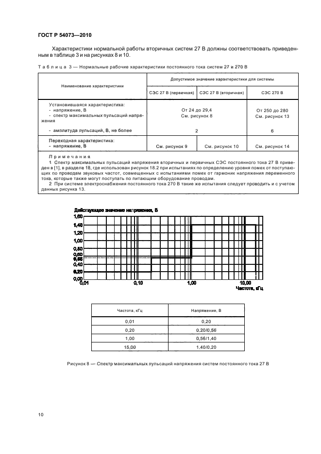   54073-2010