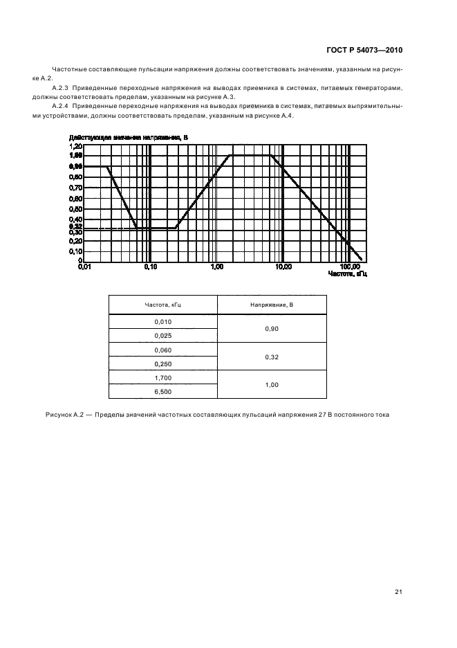   54073-2010