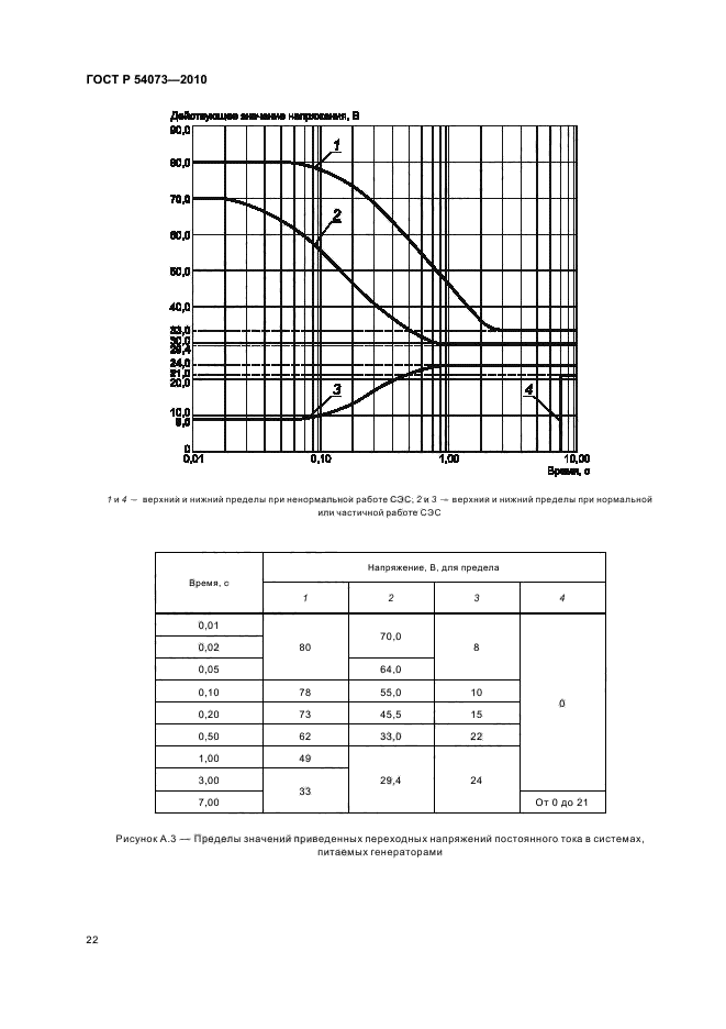   54073-2010