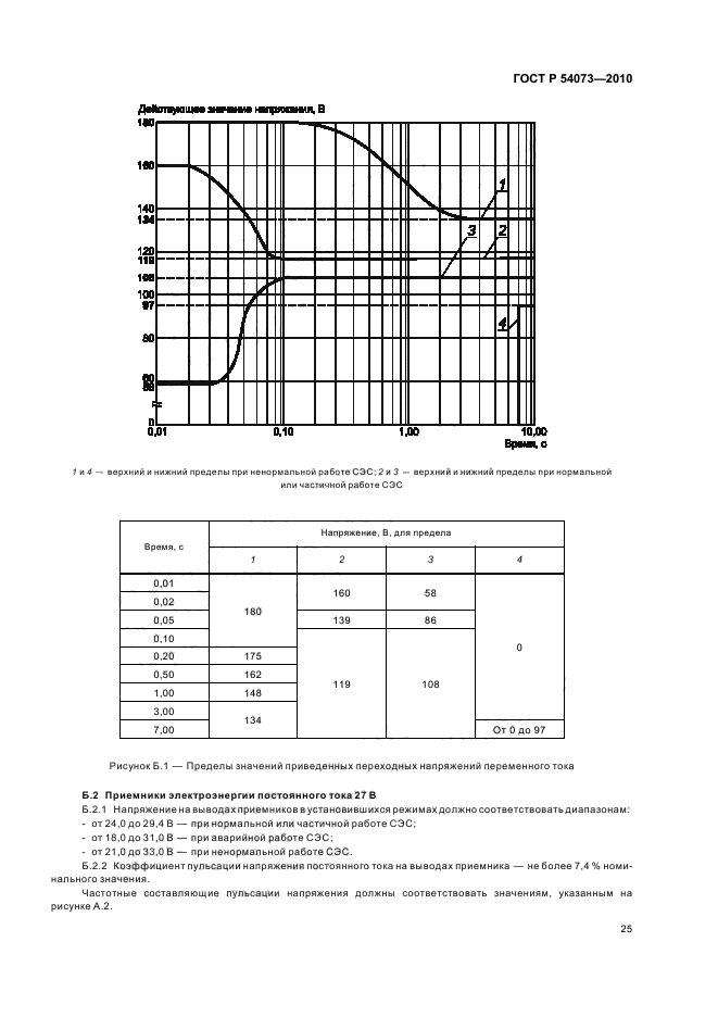   54073-2010