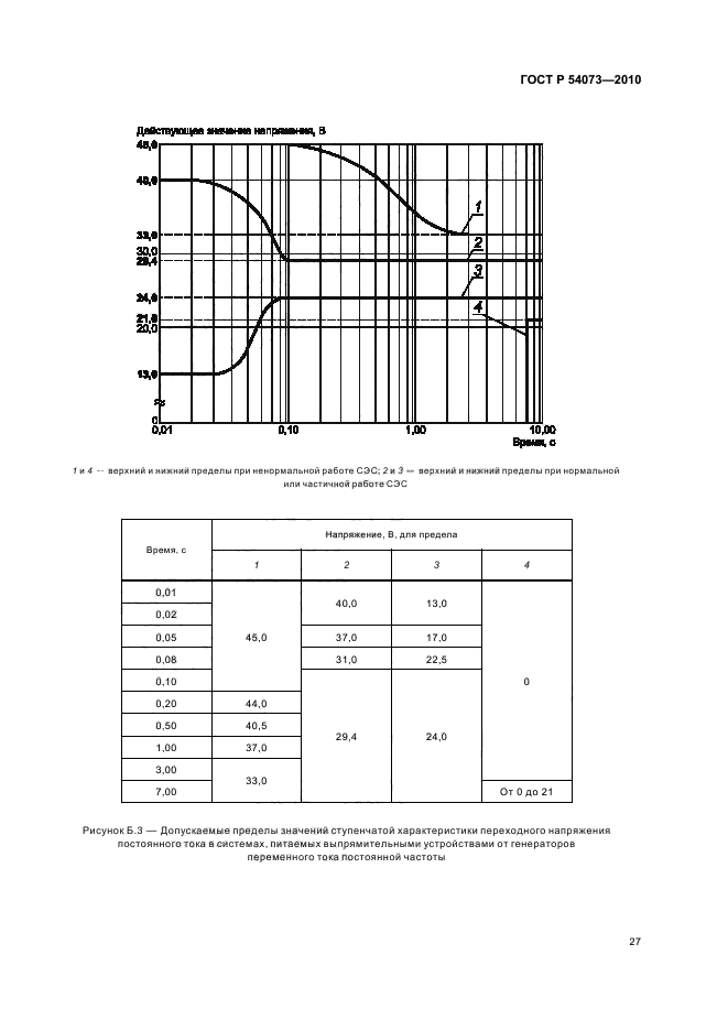   54073-2010