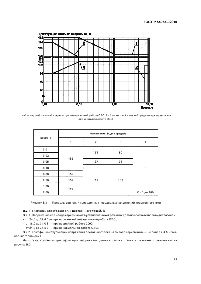   54073-2010