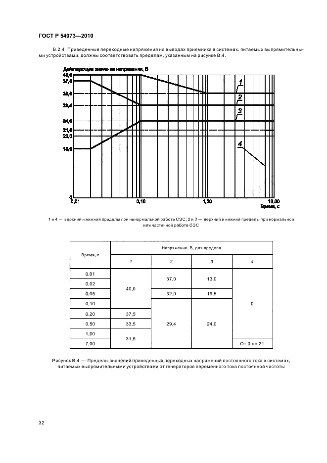   54073-2010