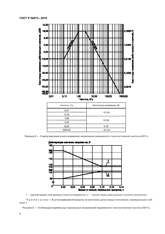   54073-2010