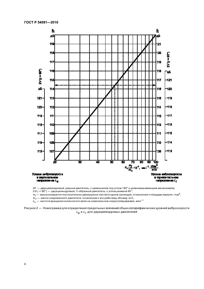   54091-2010