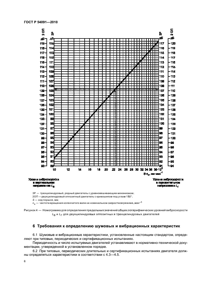   54091-2010