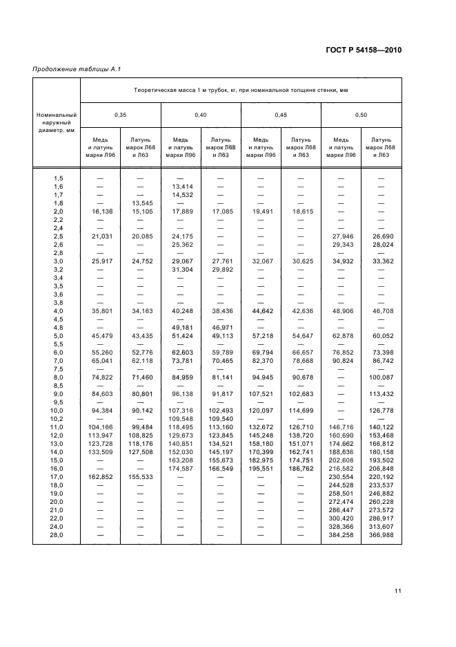   54158-2010