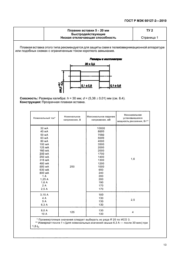    60127-2-2010