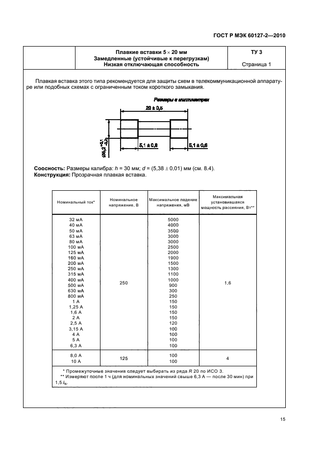    60127-2-2010