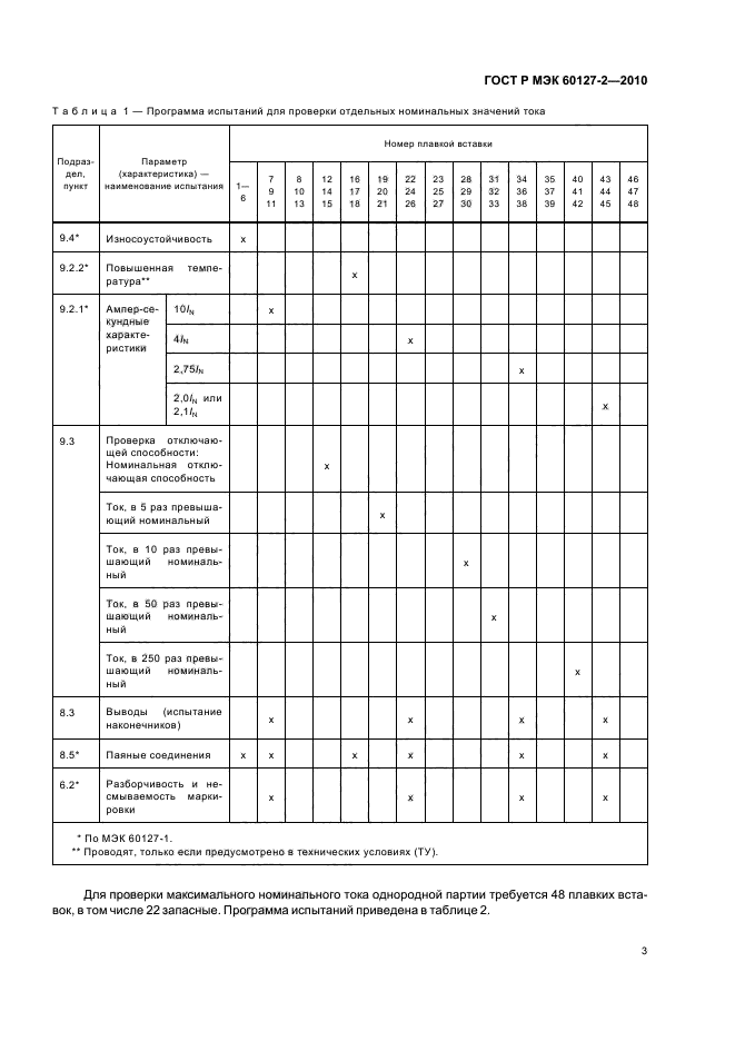    60127-2-2010