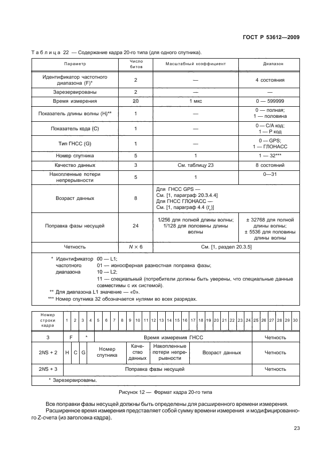   53612-2009