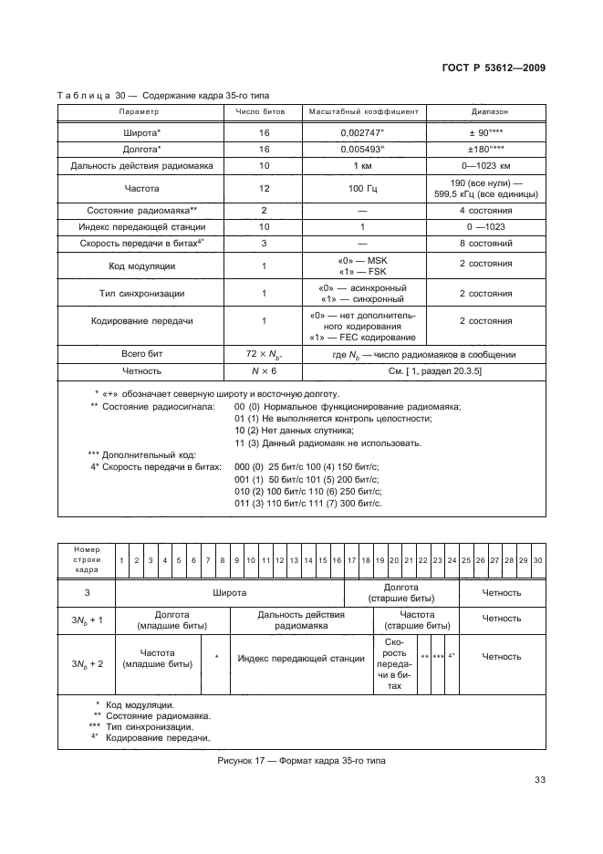   53612-2009