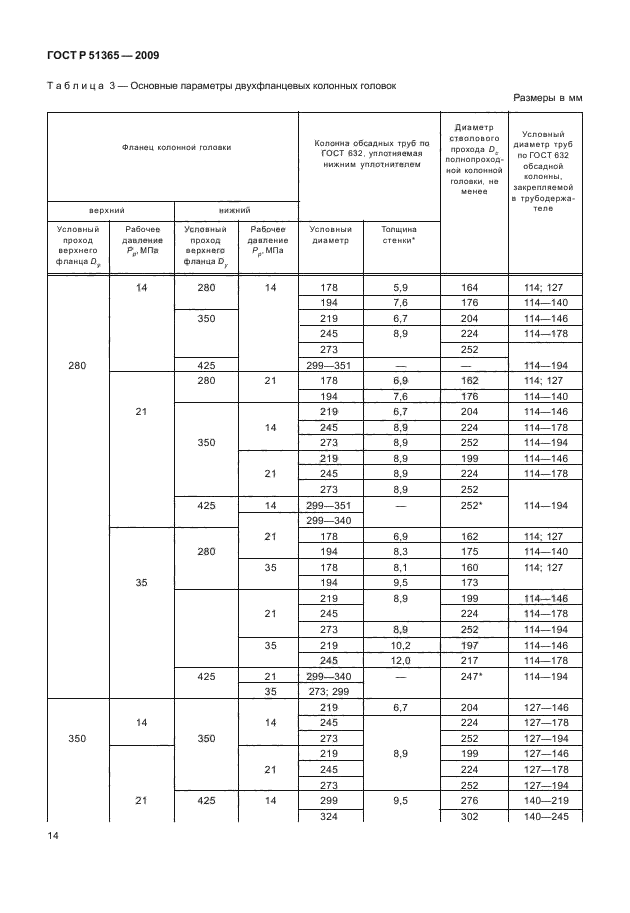   51365-2009