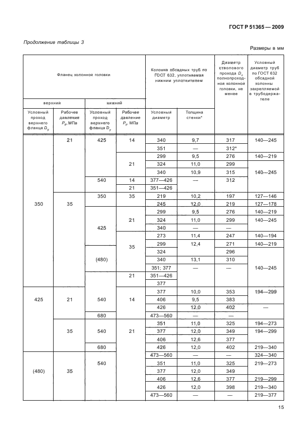   51365-2009