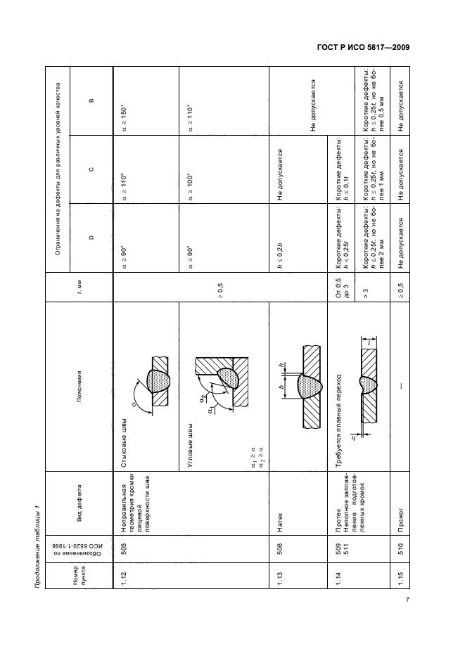    5817-2009