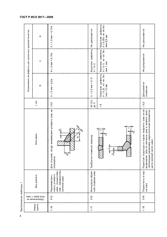    5817-2009