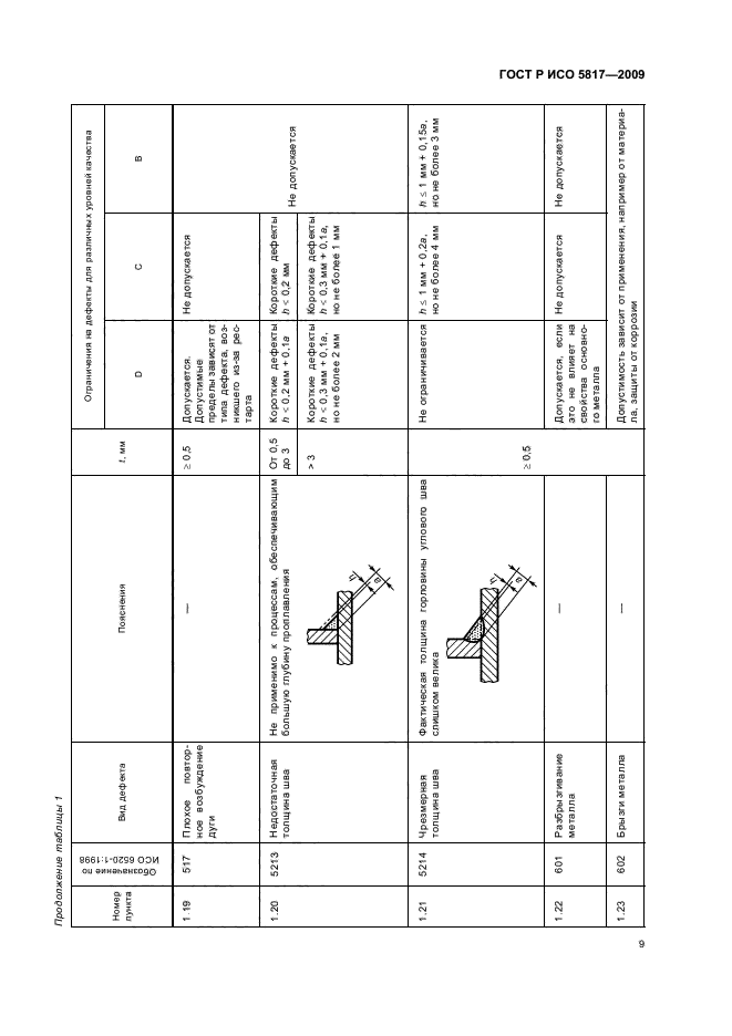    5817-2009