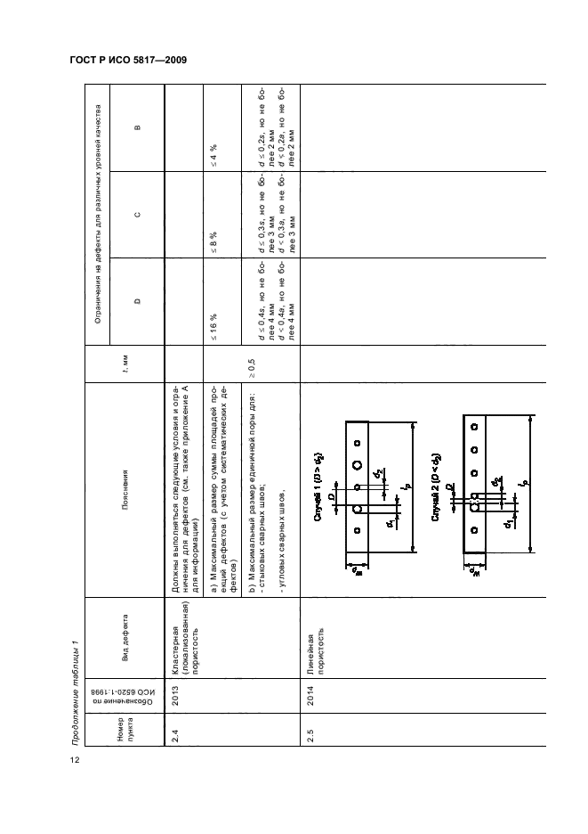    5817-2009