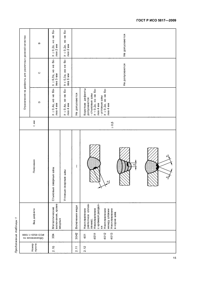    5817-2009