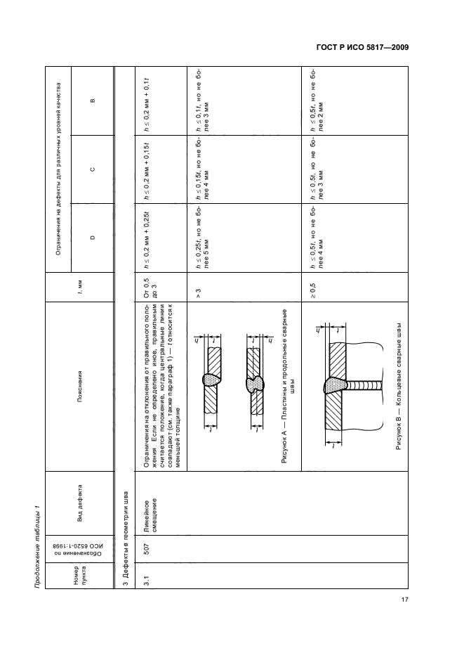    5817-2009