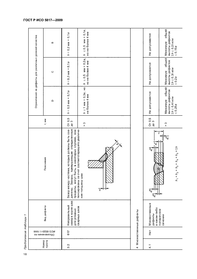    5817-2009