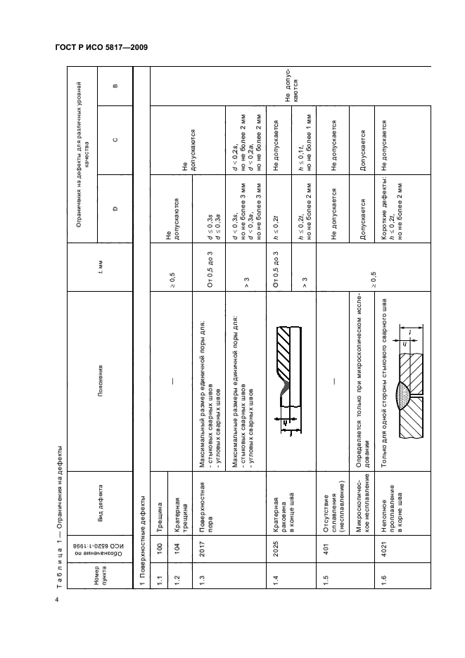    5817-2009