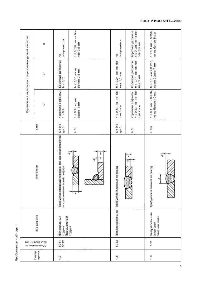    5817-2009