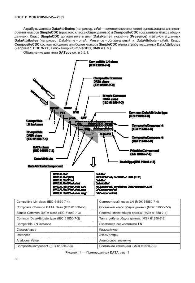    61850-7-2-2009