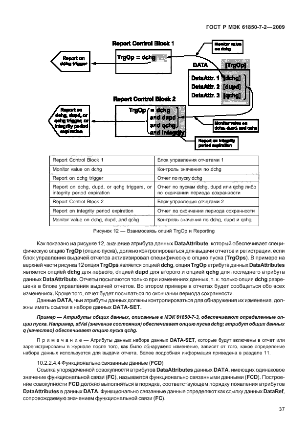    61850-7-2-2009