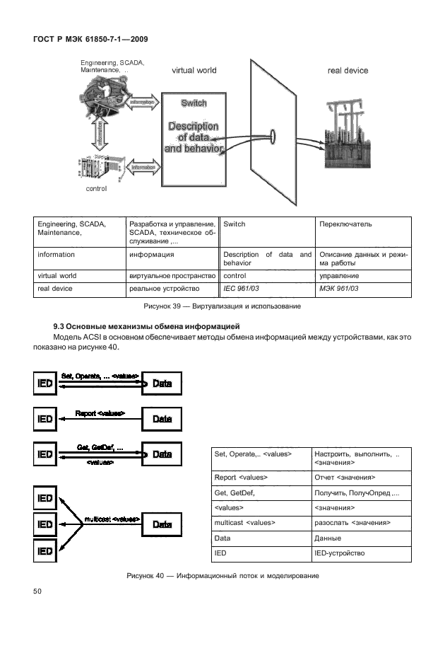    61850-7-1-2009