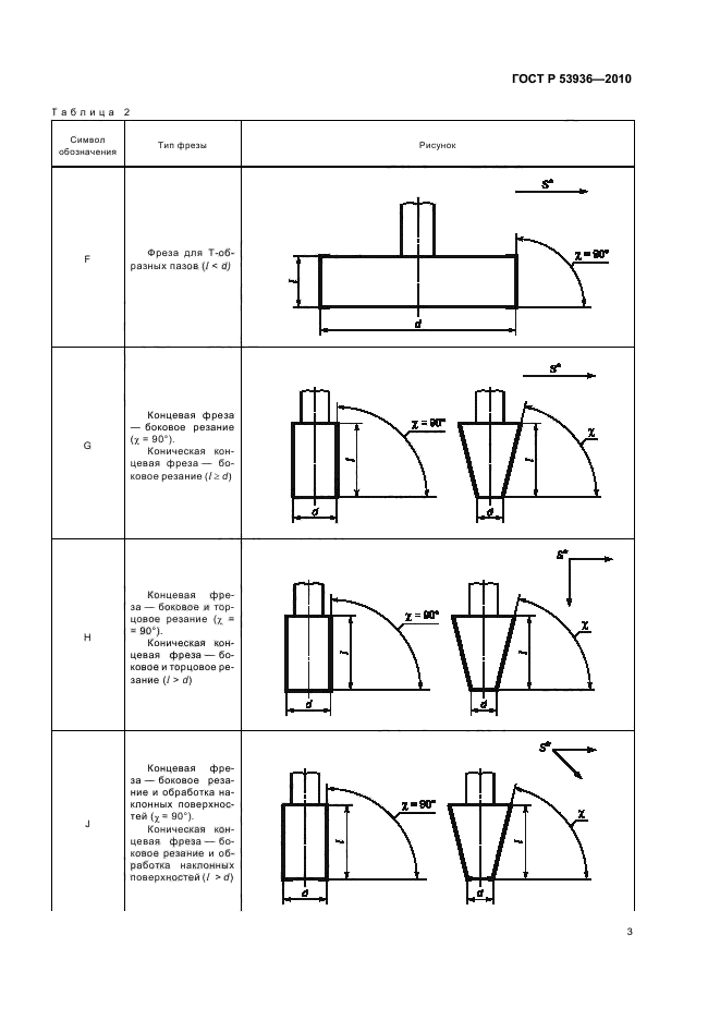   53936-2010