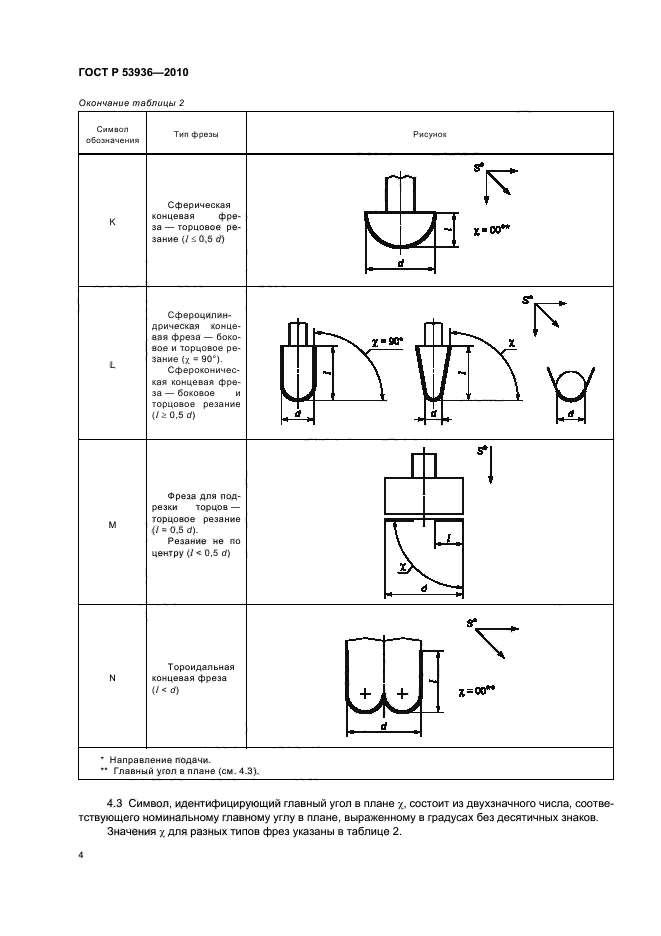   53936-2010