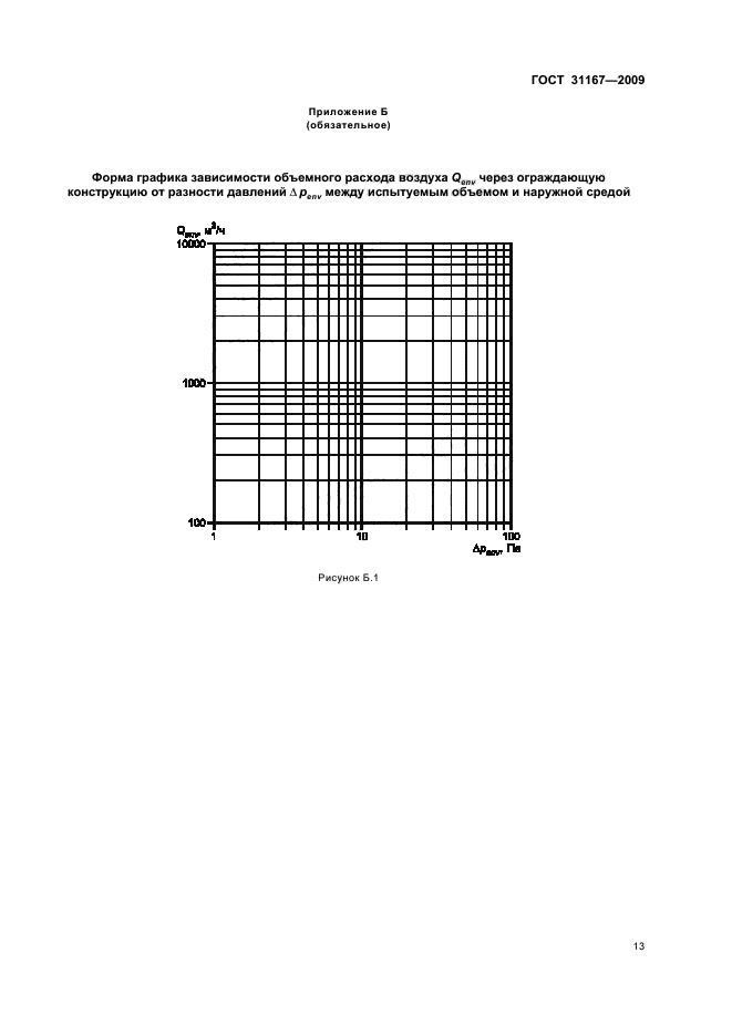  31167-2009