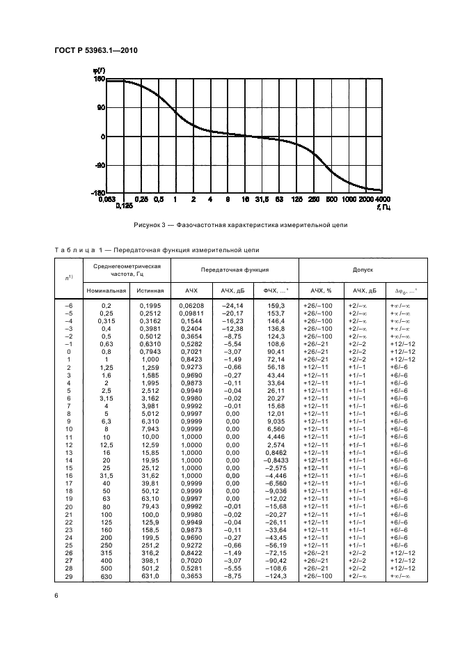   53963.1-2010