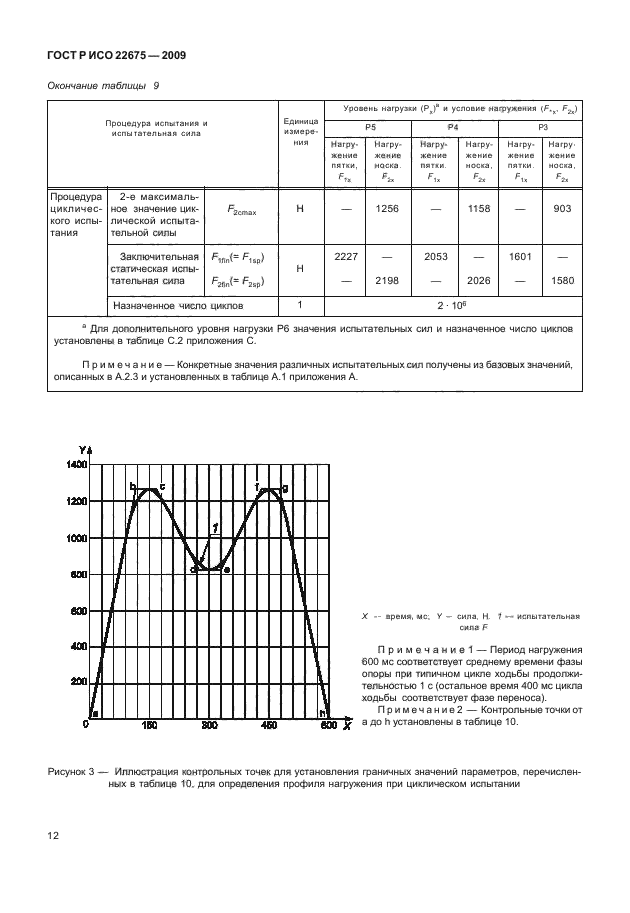    22675-2009