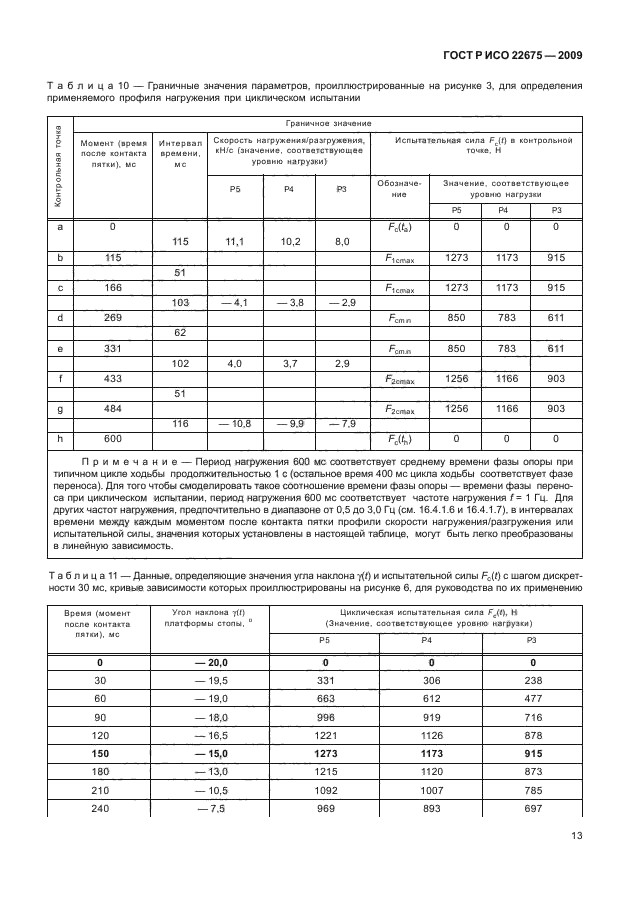    22675-2009