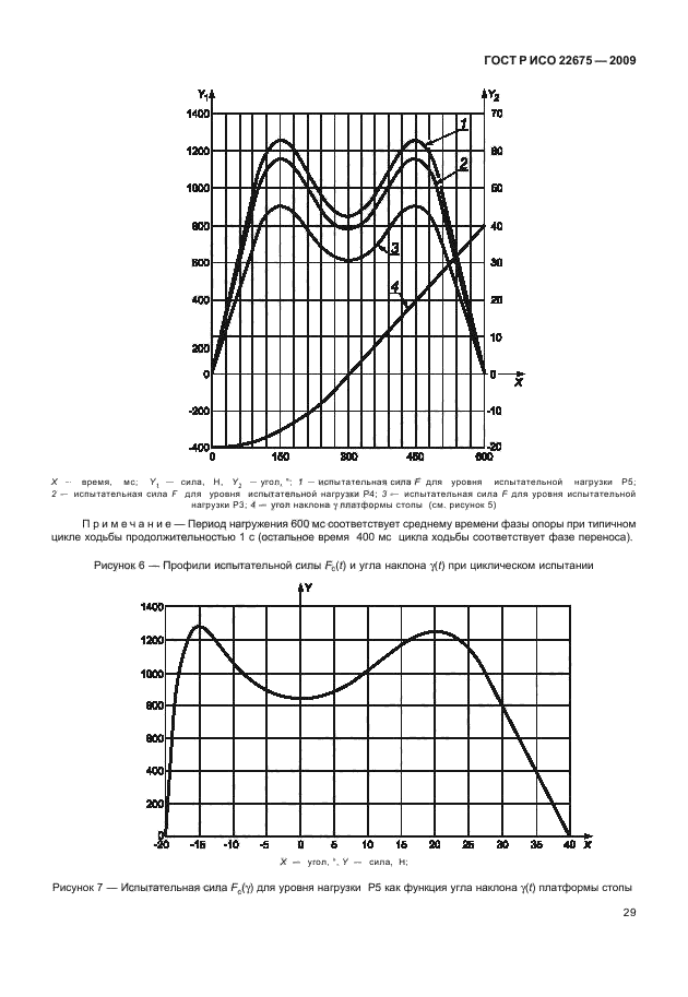    22675-2009