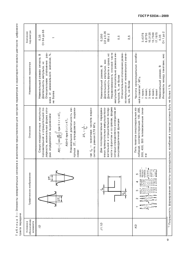   53534-2009