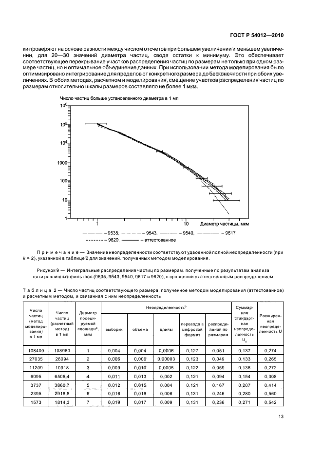   54012-2010