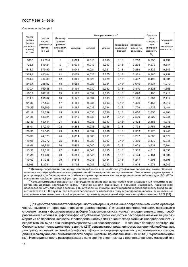   54012-2010