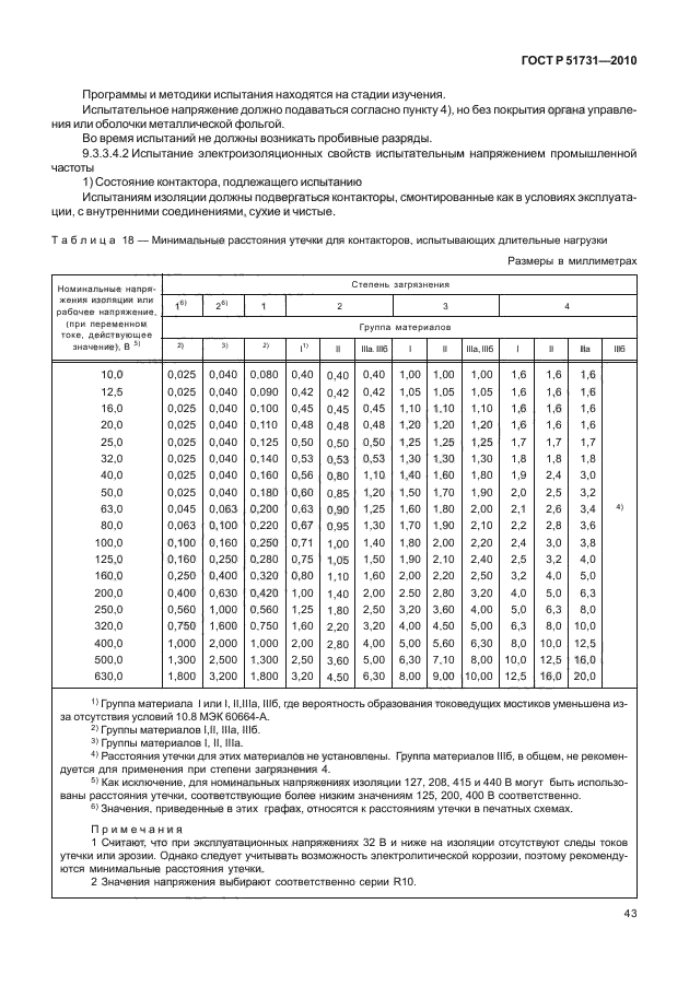   51731-2010