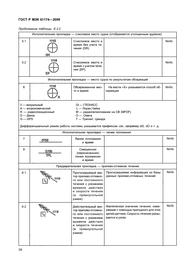    61174-2009