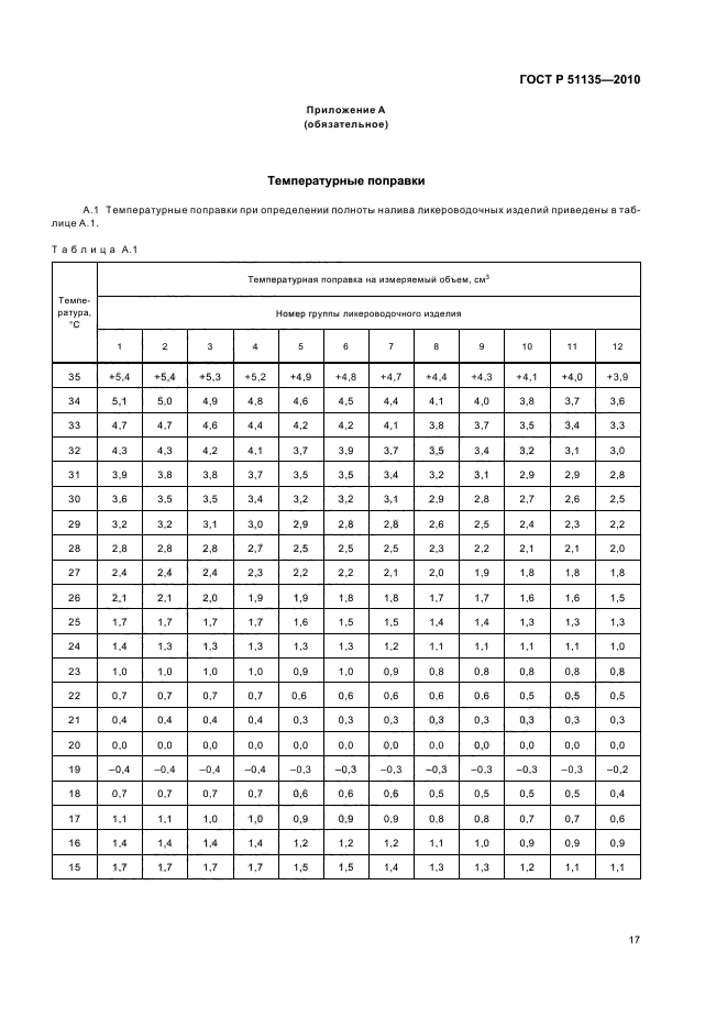   51135-2010