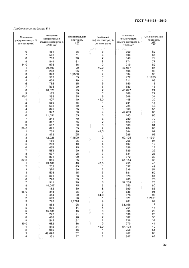   51135-2010