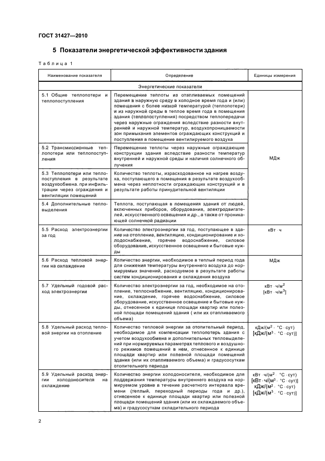  31427-2010