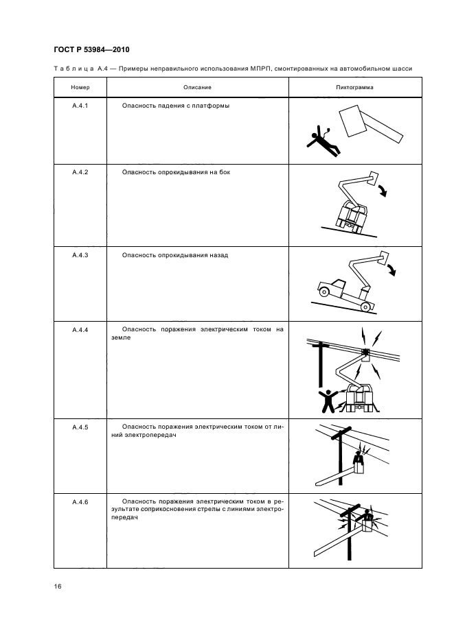   53984-2010