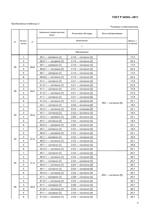   54322-2011